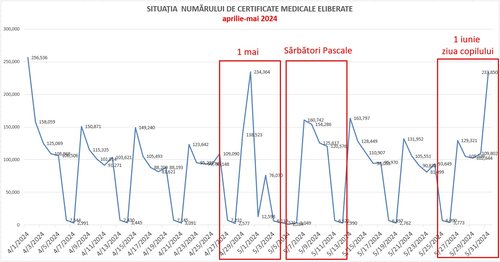 Image concedii